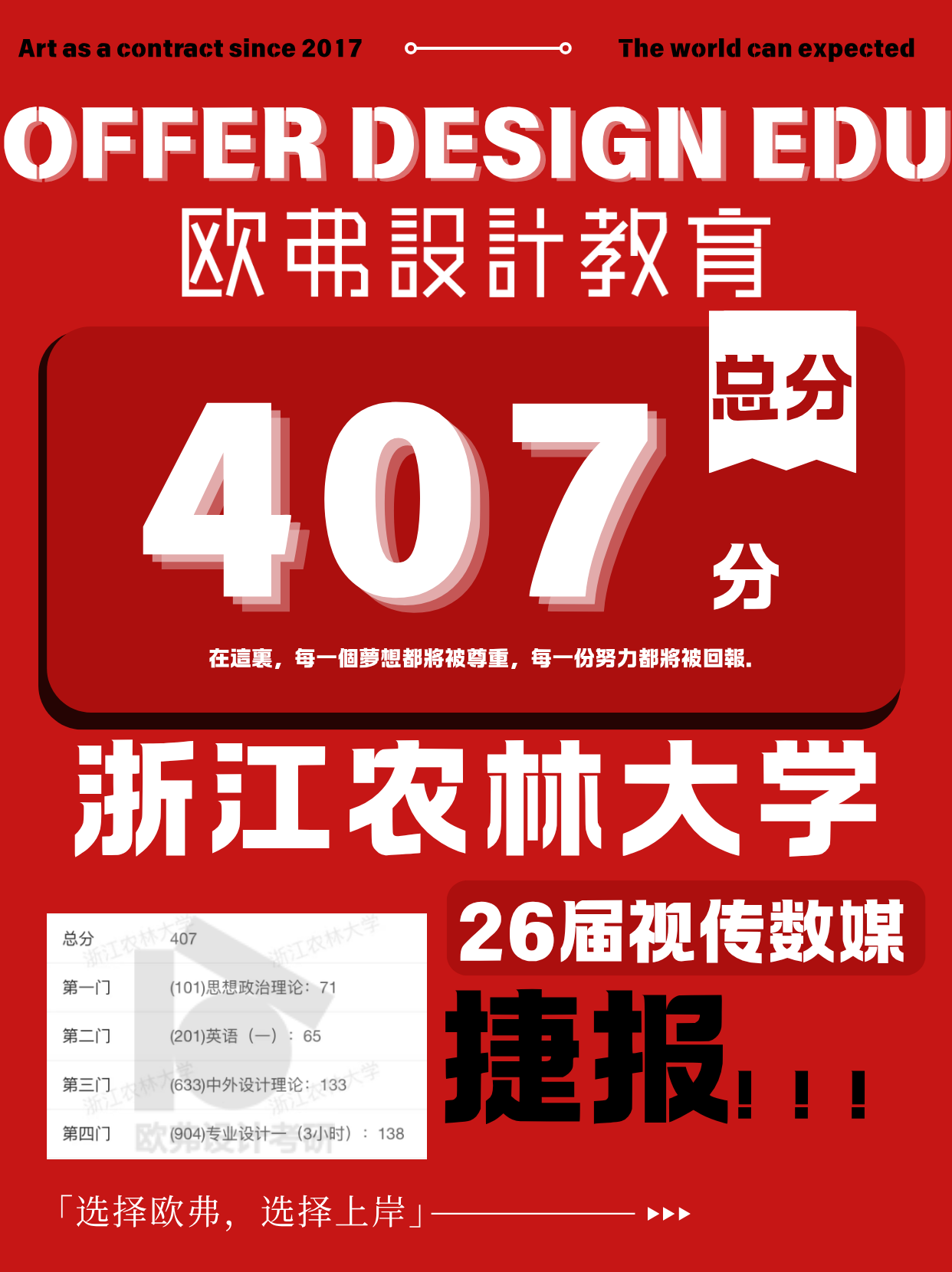 浙江农林大学上岸喜报
